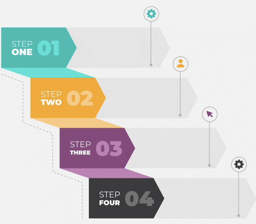 A 4 step plan to develop a strong brand